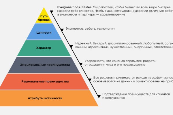 Где взять ссылку на кракен