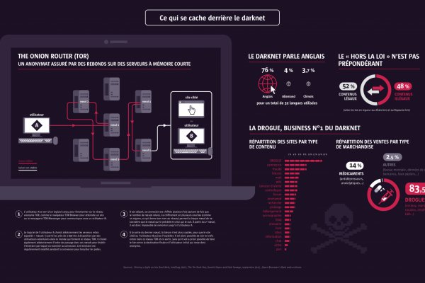 Kraken darknet ссылка тор