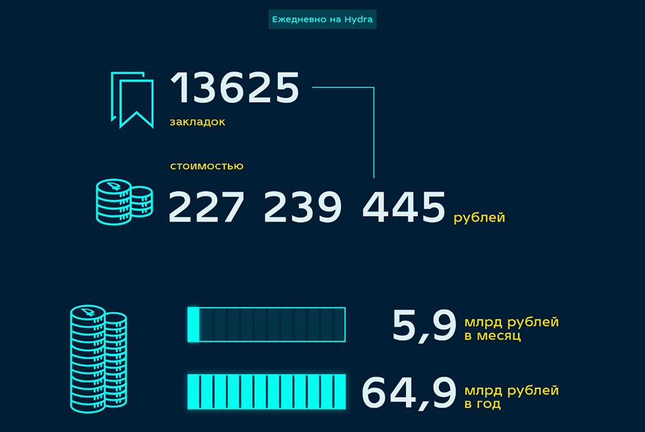 Кракен почему не заходит